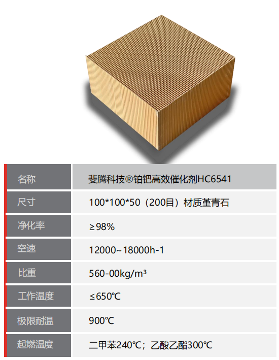 蜂窝催化剂,蜂窝沸石,催化剂,贵金属,吸附剂,沸石,分子筛,VOCs,斐腾科技 蜂窝催化剂,蜂窝沸石,催化剂,贵金属,吸附剂,沸石,分子筛,VOCs,斐腾科技
