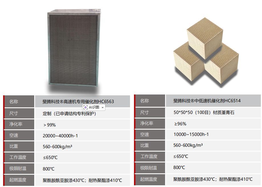 蜂窝催化剂,蜂窝沸石,催化剂,贵金属,吸附剂,沸石,分子筛,VOCs,斐腾科技 蜂窝催化剂,蜂窝沸石,催化剂,贵金属,吸附剂,沸石,分子筛,VOCs,斐腾科技