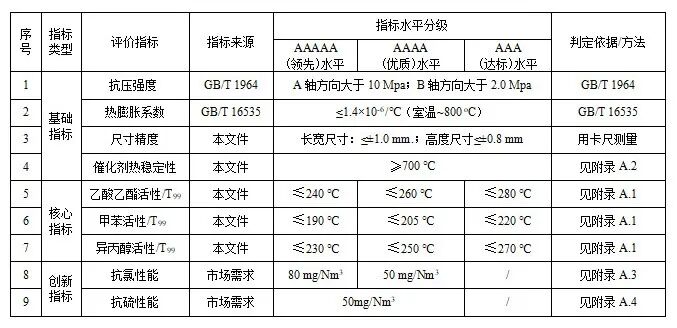 蜂窝催化剂,蜂窝沸石,催化剂,贵金属,吸附剂,沸石,分子筛,VOCs,斐腾科技 图片