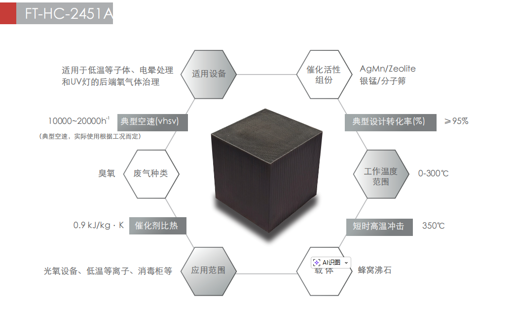 蜂窝催化剂,蜂窝沸石,催化剂,贵金属,吸附剂,沸石,分子筛,VOCs,斐腾科技 蜂窝催化剂,蜂窝沸石,催化剂,贵金属,吸附剂,沸石,分子筛,VOCs,斐腾科技