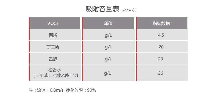蜂窝催化剂，蜂窝沸石，催化剂，贵金属，吸附剂，沸石，分子筛，VOCs，斐腾科技