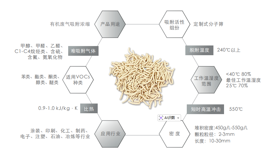 蜂窝催化剂，蜂窝沸石，催化剂，贵金属，吸附剂，沸石，分子筛，VOCs，斐腾科技