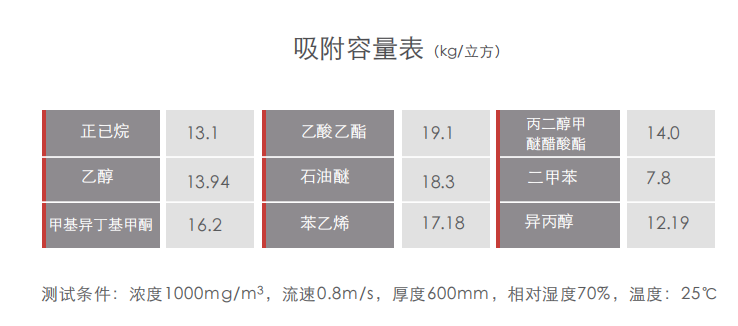 蜂窝催化剂，蜂窝沸石，催化剂，贵金属，吸附剂，沸石，分子筛，VOCs，斐腾科技
