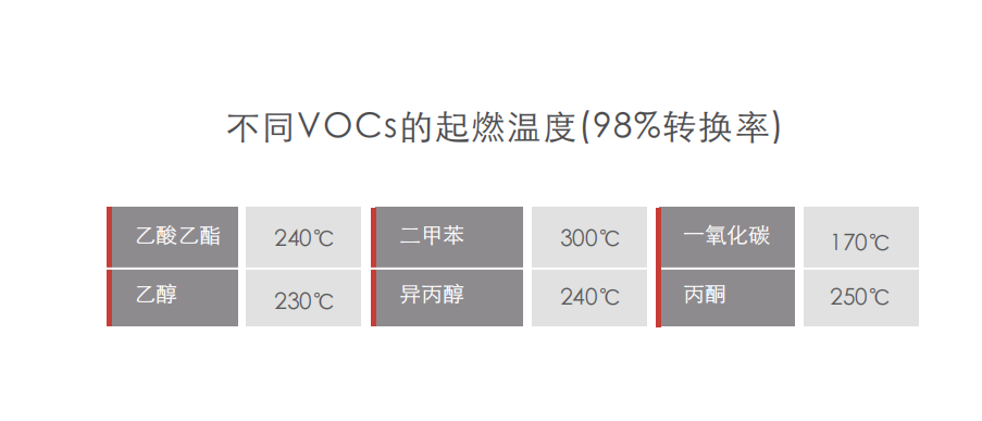 蜂窝催化剂，蜂窝沸石，催化剂，贵金属，吸附剂，沸石，分子筛，VOCs，斐腾科技