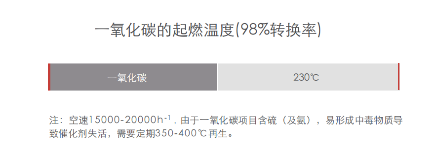蜂窝催化剂，蜂窝沸石，催化剂，贵金属，吸附剂，沸石，分子筛，VOCs，斐腾科技