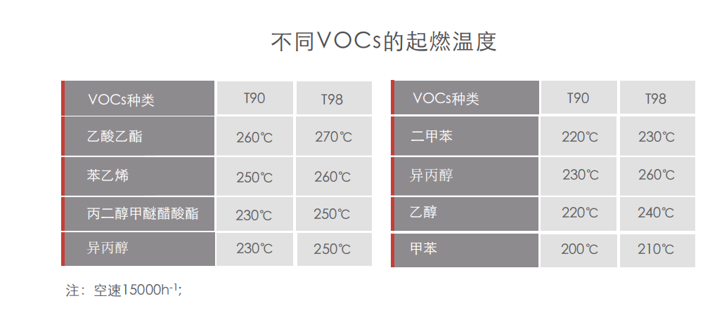 蜂窝催化剂，蜂窝沸石，催化剂，贵金属，吸附剂，沸石，分子筛，VOCs，斐腾科技