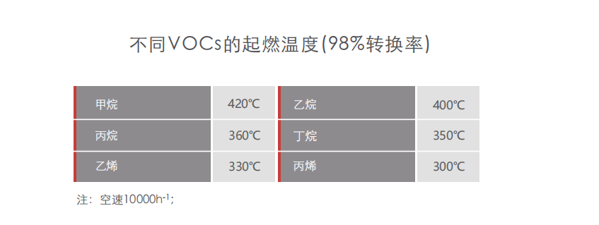 蜂窝催化剂，蜂窝沸石，催化剂，贵金属，吸附剂，沸石，分子筛，VOCs，斐腾科技