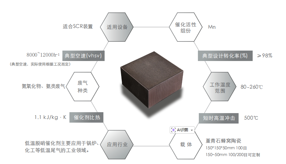 蜂窝催化剂，蜂窝沸石，催化剂，贵金属，吸附剂，沸石，分子筛，VOCs，斐腾科技