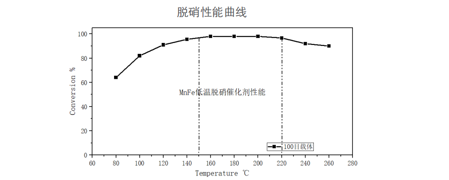 蜂窝催化剂，蜂窝沸石，催化剂，贵金属，吸附剂，沸石，分子筛，VOCs，斐腾科技