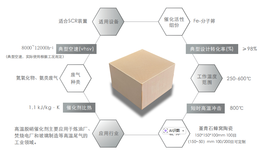 蜂窝催化剂，蜂窝沸石，催化剂，贵金属，吸附剂，沸石，分子筛，VOCs，斐腾科技