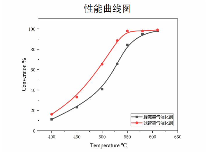 蜂窝催化剂，蜂窝沸石，催化剂，贵金属，吸附剂，沸石，分子筛，VOCs，斐腾科技