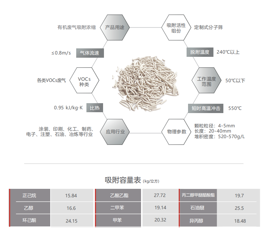 蜂窝催化剂,蜂窝沸石,催化剂,贵金属,吸附剂,沸石,分子筛,VOCs,斐腾科技 蜂窝催化剂,蜂窝沸石,催化剂,贵金属,吸附剂,沸石,分子筛,VOCs,斐腾科技