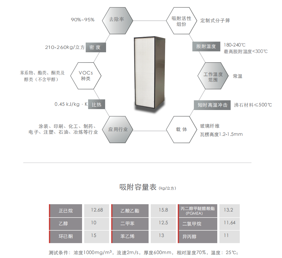 蜂窝催化剂,蜂窝沸石,催化剂,贵金属,吸附剂,沸石,分子筛,VOCs,斐腾科技 蜂窝催化剂,蜂窝沸石,催化剂,贵金属,吸附剂,沸石,分子筛,VOCs,斐腾科技